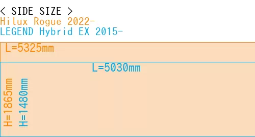 #Hilux Rogue 2022- + LEGEND Hybrid EX 2015-
